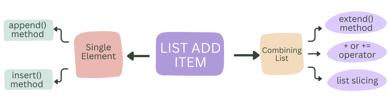 add prefix to each item in list python